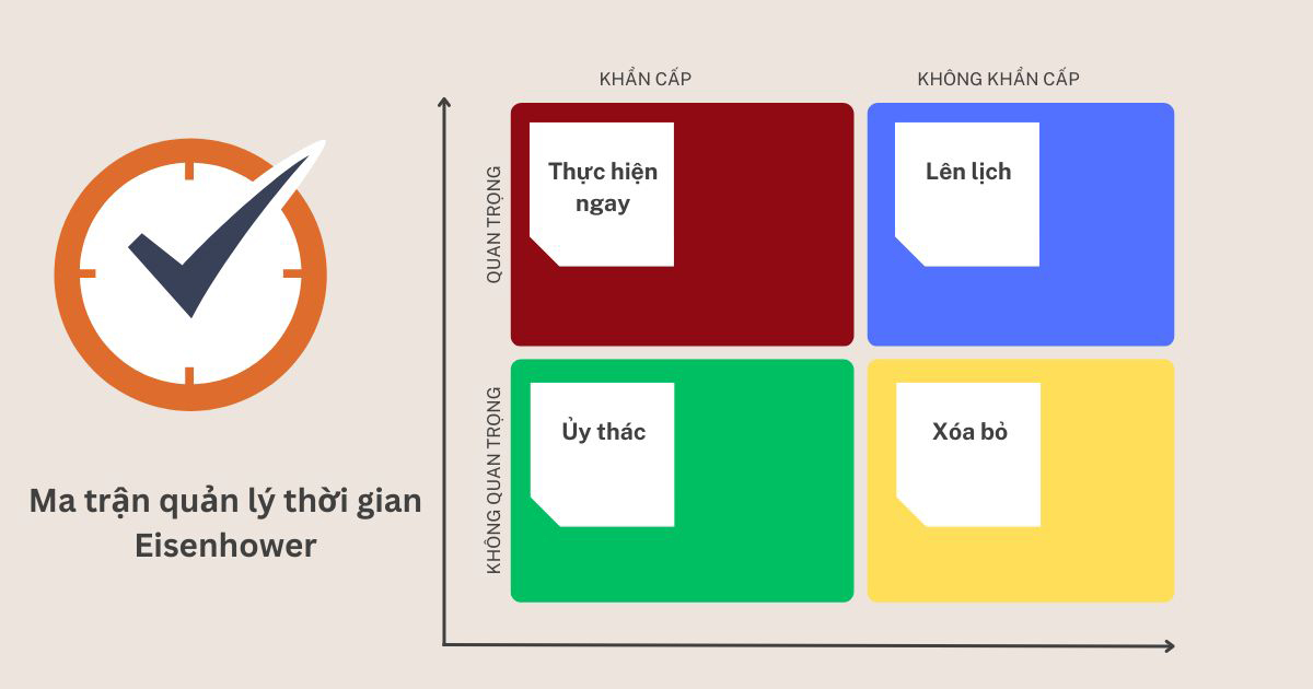Ma trận quản lý thời gian Eisenhower, còn được gọi là ma trận ưu tiên của Eisenhower là phương pháp quản lý thời gian hiệu quả bằng cách dựa trên tiêu chí khẩn cấp và độ quan trọng