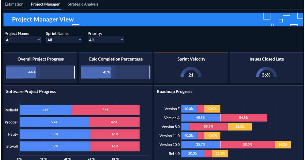 Zoho Analytics là một công cụ mạnh mẽ trong lĩnh vực phân tích kinh doanh và phần mềm trí tuệ doanh nghiệp