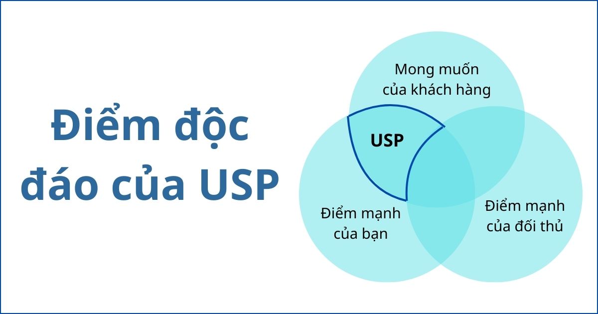 đặc điểm của usp