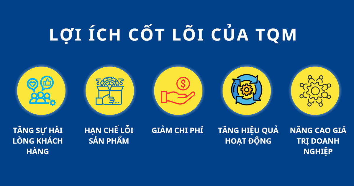 lợi ích của tqm