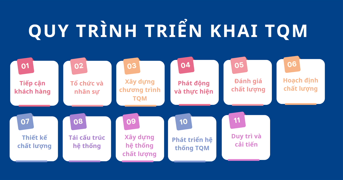 quy trình triển khai tqm