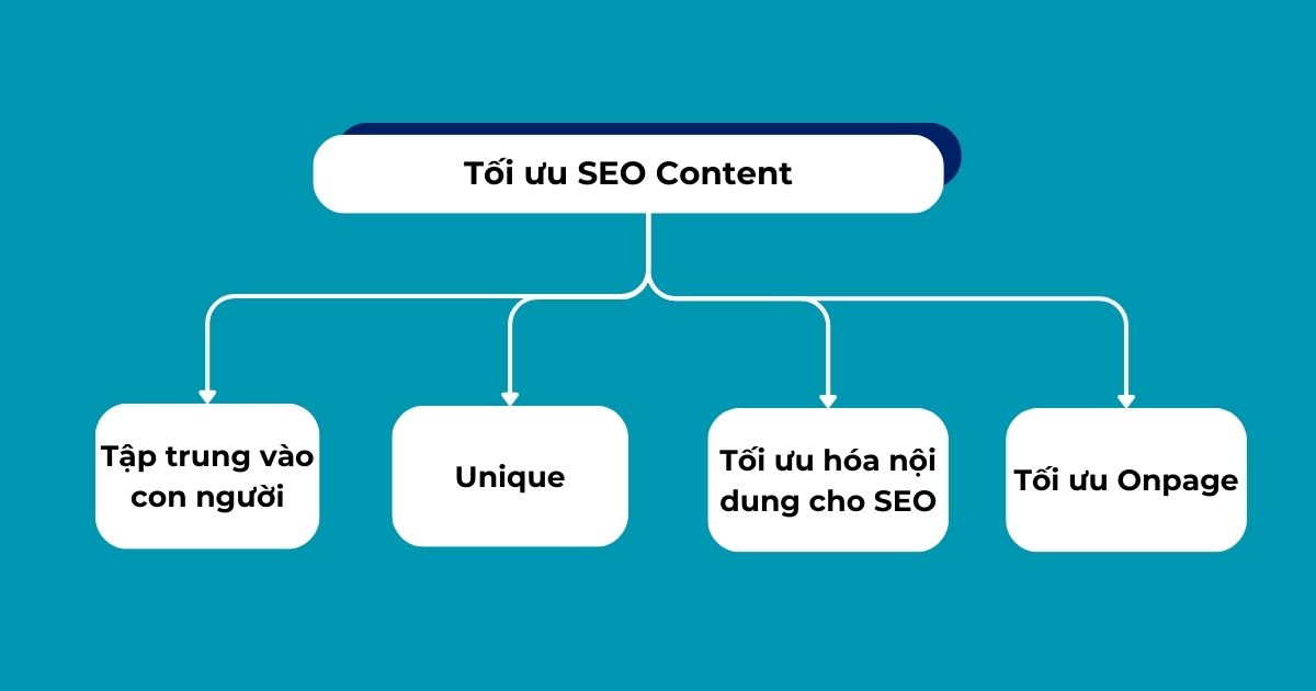 tối ưu seo content