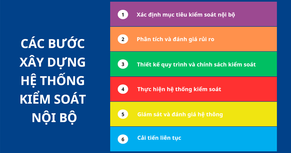 quy trình kiểm soát nội bộ