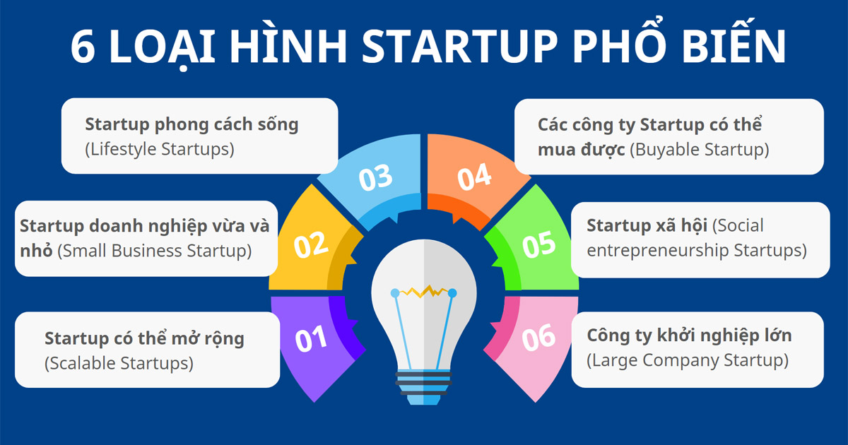 các loại hình startup